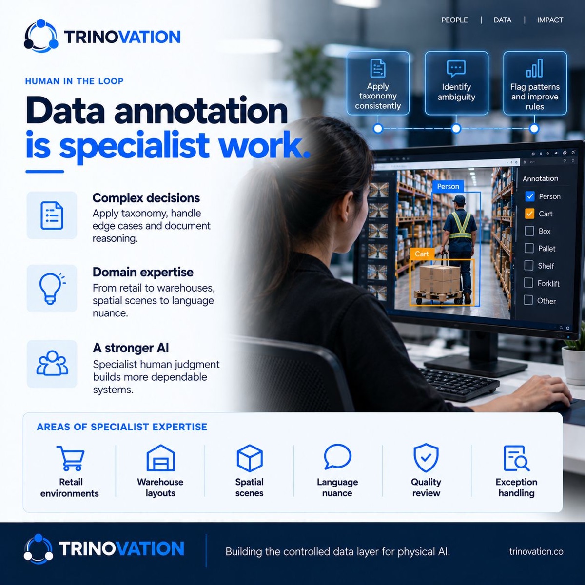 Data annotation is specialist work. Complex decisions: apply taxonomy, handle edge cases, and document reasoning. Domain expertise: from retail to warehouses, spatial scenes to language nuance. A stronger AI: specialist human judgment builds more dependable systems. Areas of specialist expertise: retail environments, warehouse layouts, spatial scenes, language nuance, quality review, exception handling.