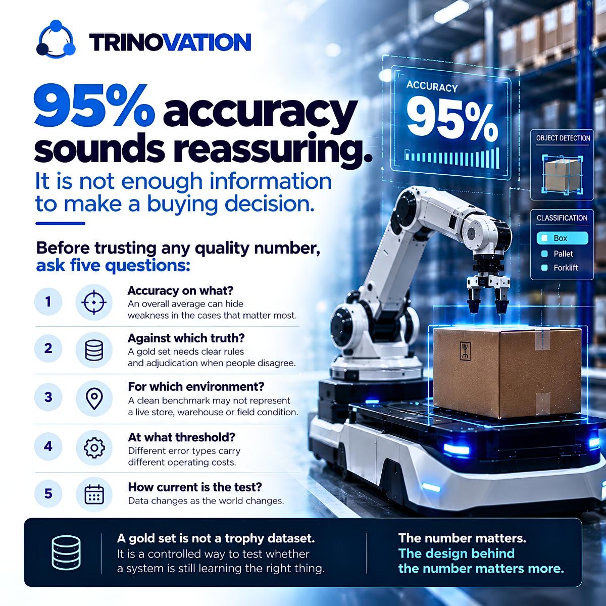 95% accuracy sounds reassuring, but it is not enough information to make a buying decision. Before trusting any quality number, ask five questions: accuracy on what, against which truth, for which environment, at what threshold, and how current is the test. A gold set is not a trophy dataset; it is a controlled way to test whether a system is still learning the right thing.